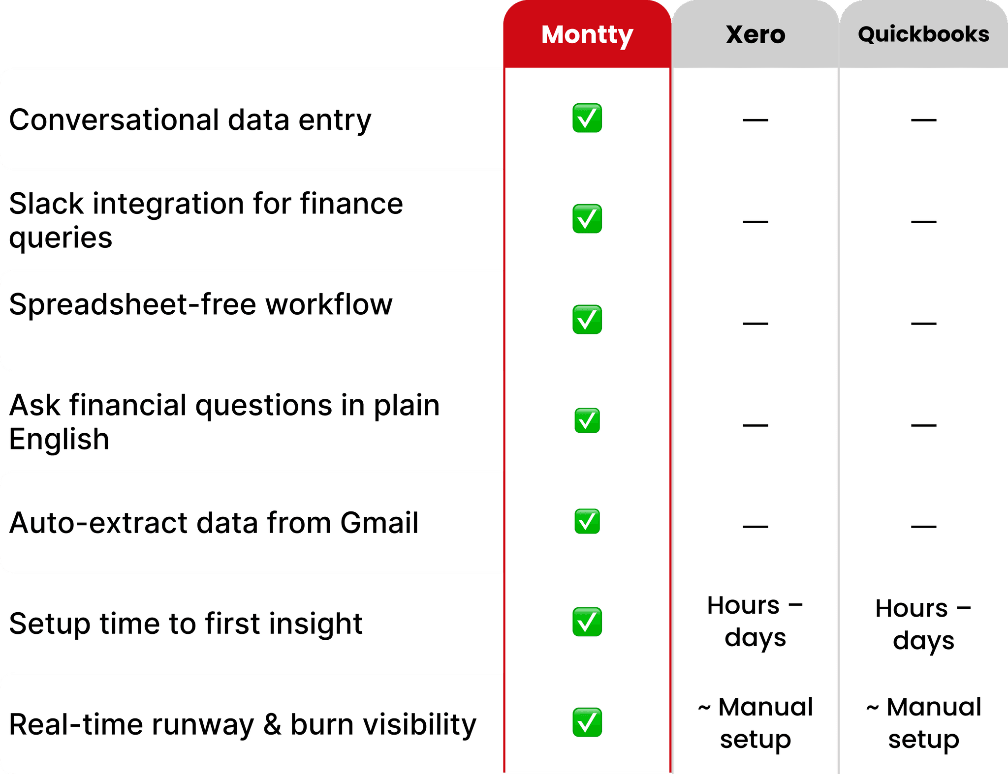 Montty vs Xero vs Quickbooks